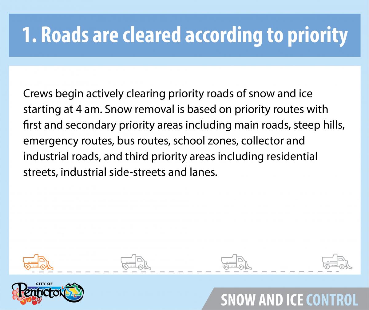 Roads are cleared according to priority