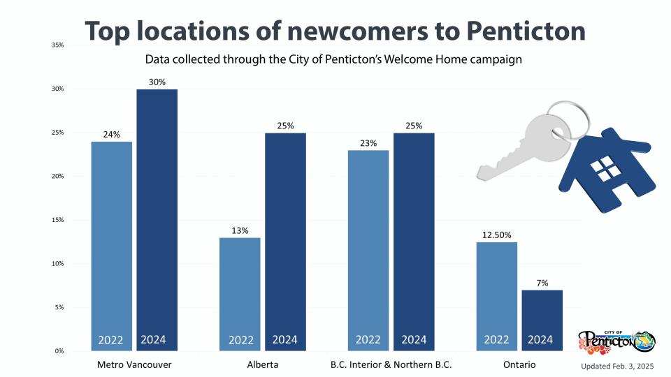 Where newcomers came from in 2024