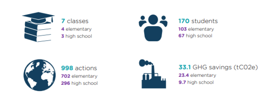 Cool-It Stats 2024/2025