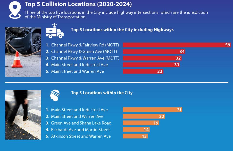 Traffic safety graphic