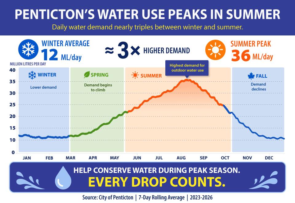 Water graphic