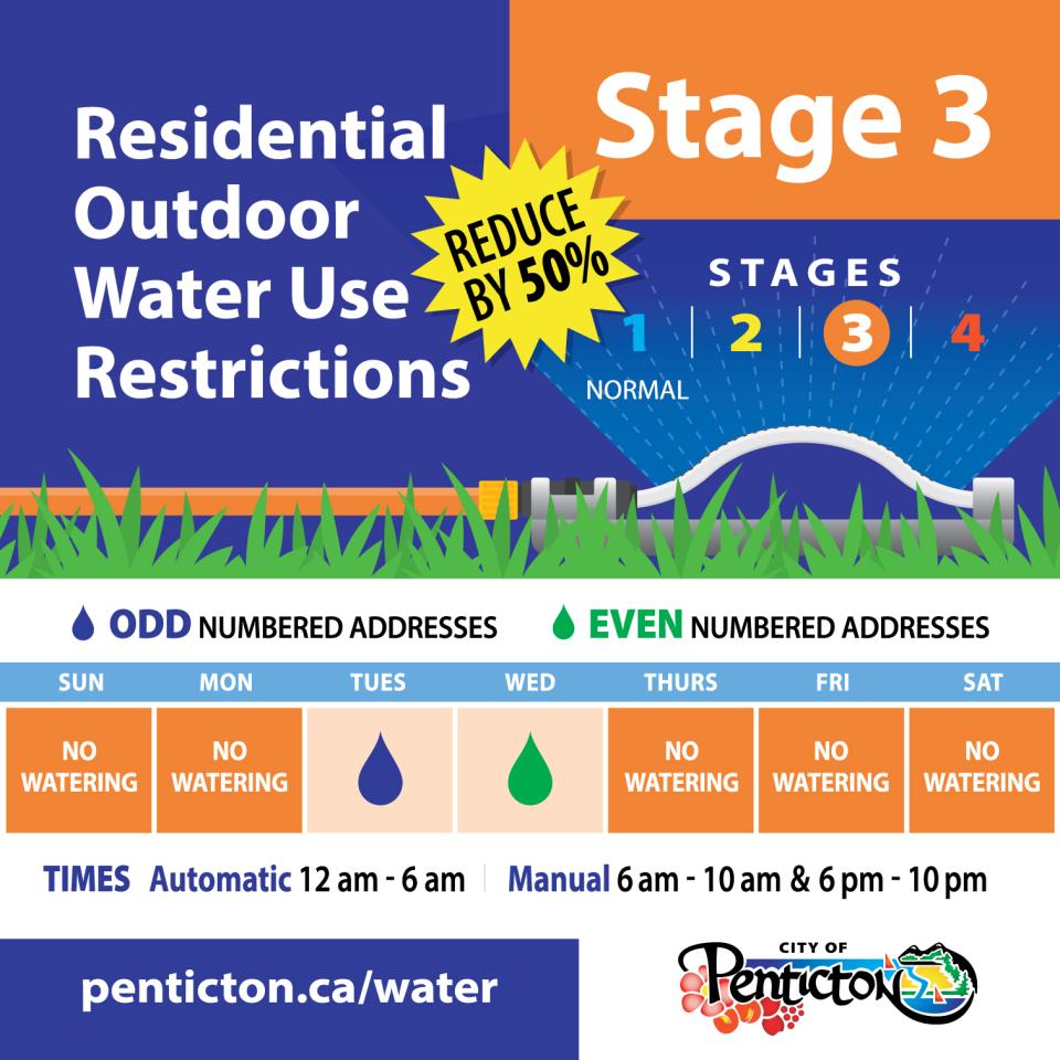Stage 3 water restrictions updated 2026