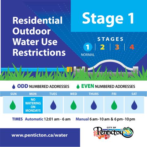 Water Restrictions