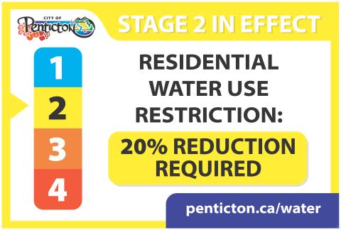 Stage 2 Water Restrictions community sign