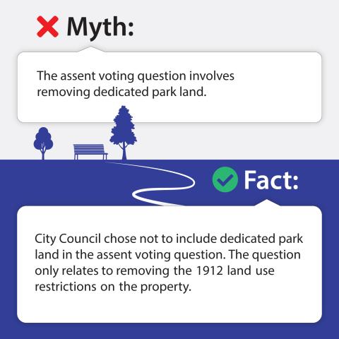 Assent vote myth 1