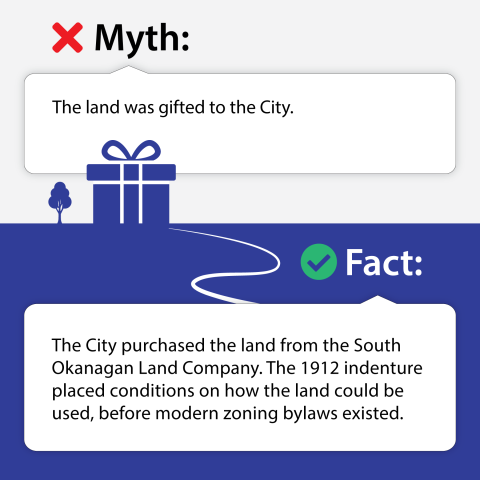 Assent vote: Fact 2