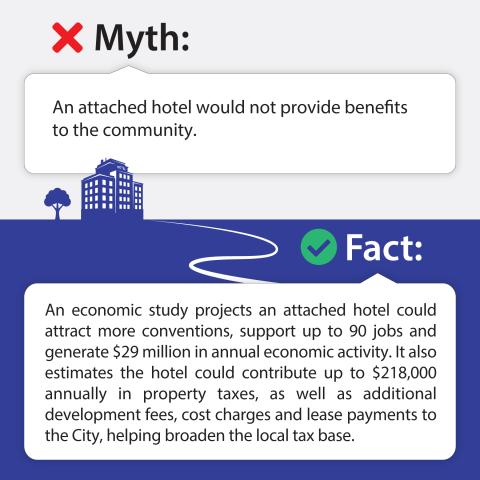 Assent vote: Fact 3