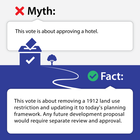 Assent vote: Fact 5
