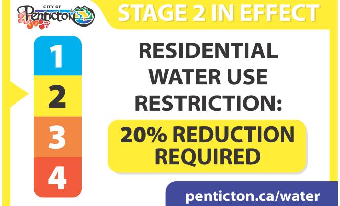 Stage 2 Water Restrictions community sign