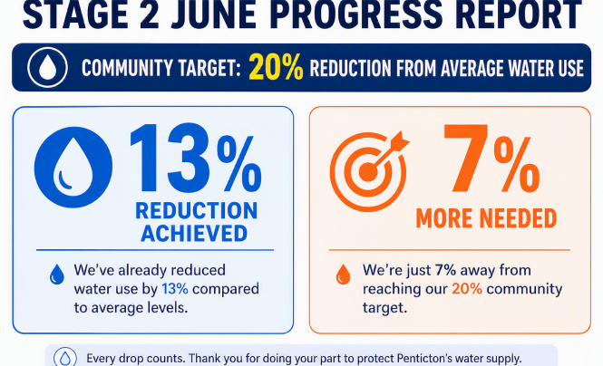 June water progress report
